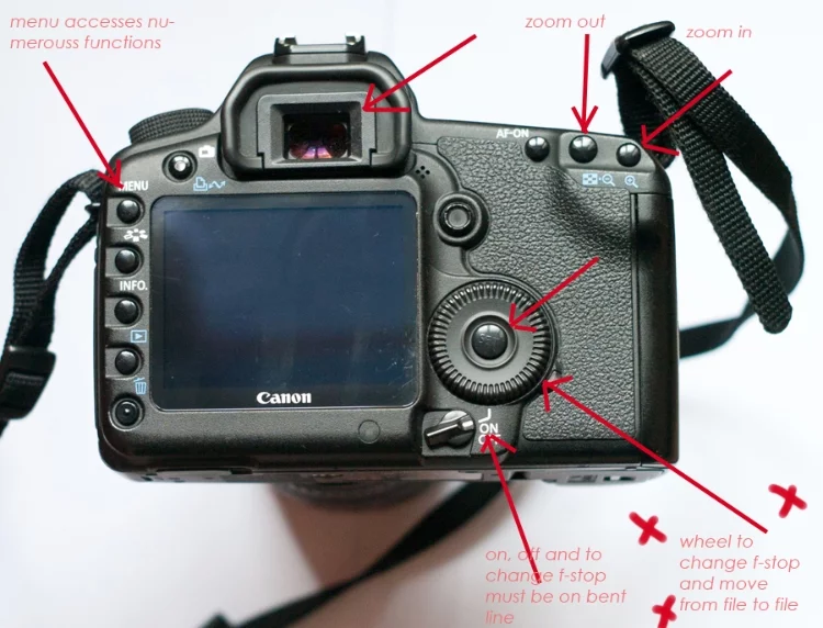 How to Change the F-Stop on Your Camera?
