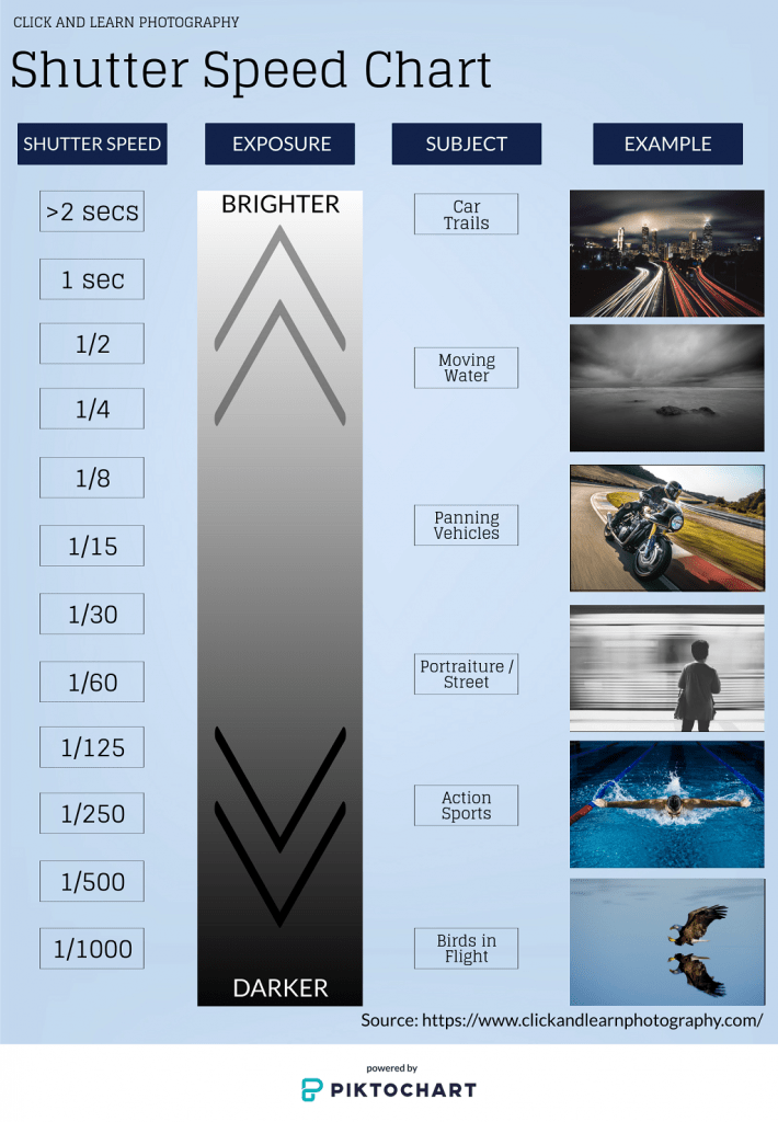 Nikon Shutter Speed Chart