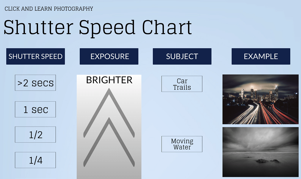 Shutter Speed Chart / Cheat Sheet – Get to Grips with Shutter Speed (2023)